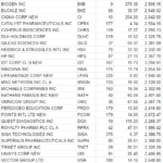 Portfolio Update 2/21/2021